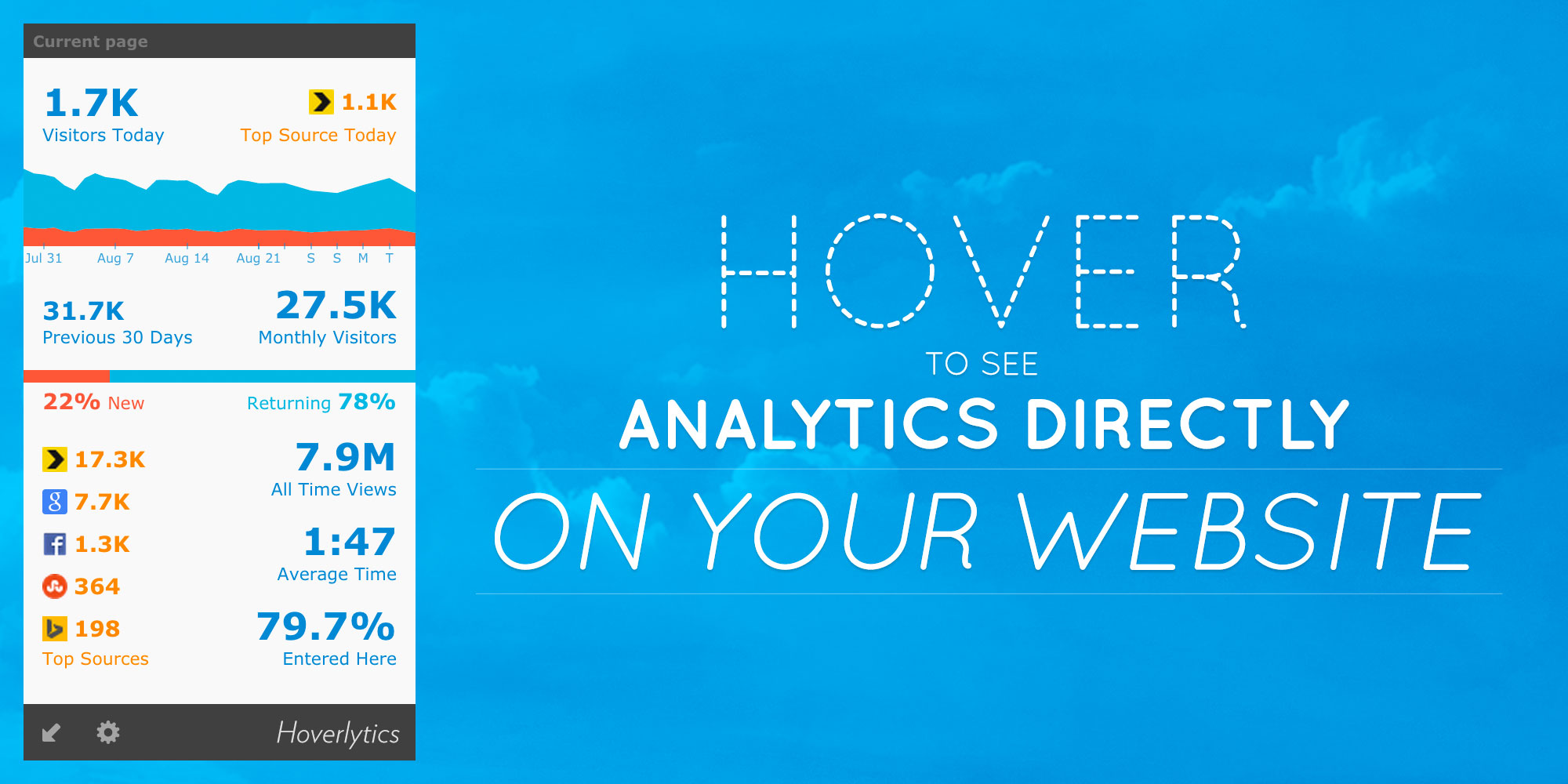 Screenshot of Hoverlytics, which let you see audience analytics directly on your site